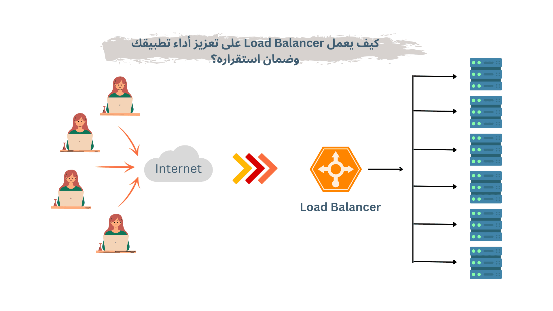 كيف يعمل Load Balancer على تعزيز أداء تطبيقك وضمان استقراره؟